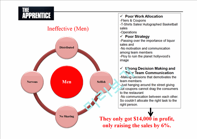 From Organizations to Individuals in The Apprentice   (7 )